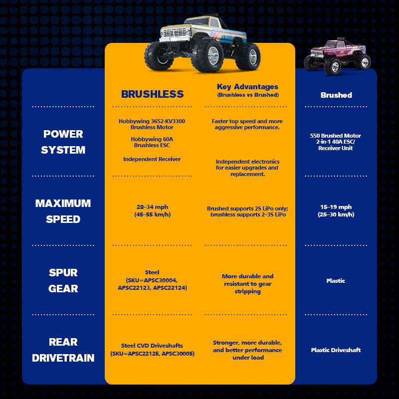 Fms Ford F100 Brushless Motor  – Kids Outdoor Toy Storage Bewertung und Preis